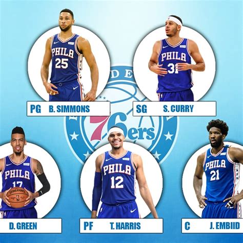 2020 76ers roster|Philadelphia 76ers Roster, Schedule, Stats (2020.